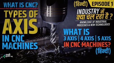 cnc machine in hindi, working of cnc machine, what is cnc 